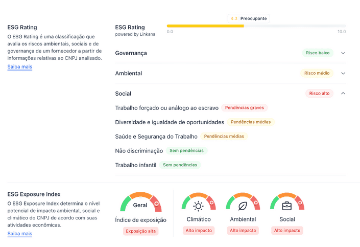 ESG rating Linkana
