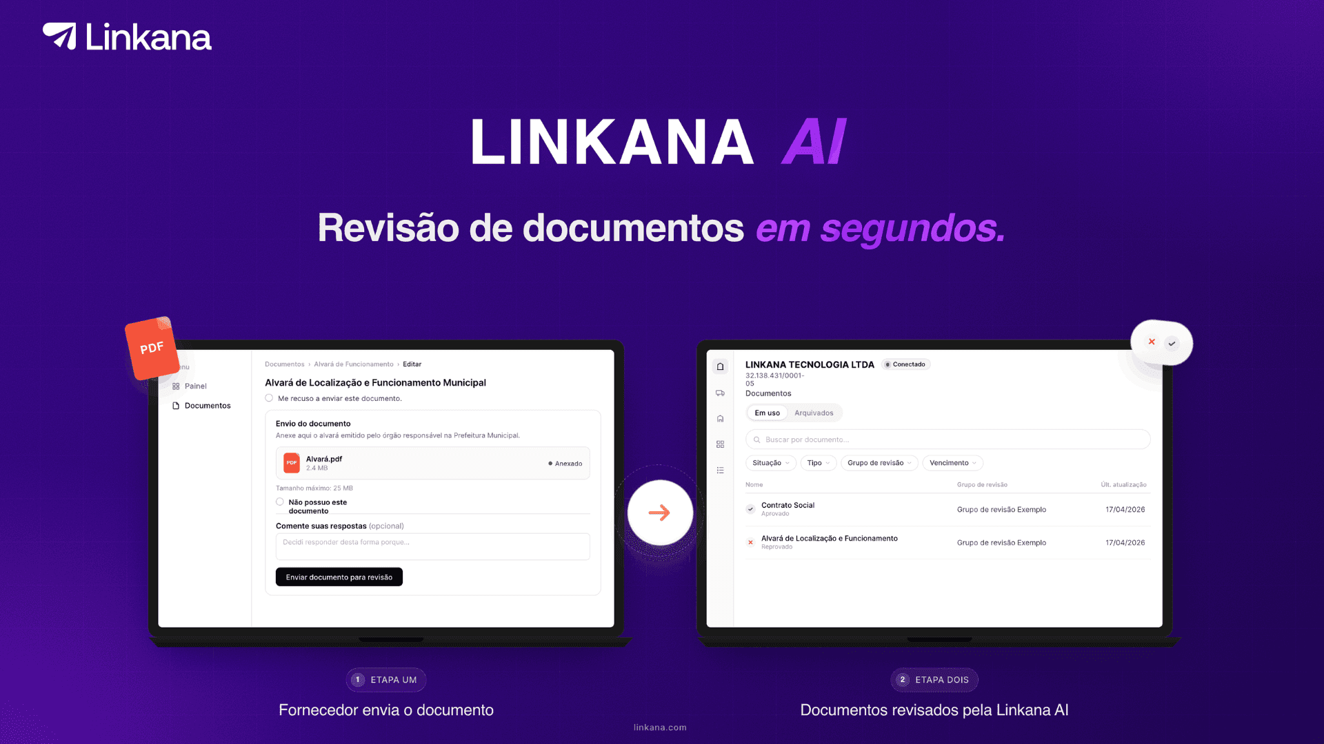 Linkana AI: revisão automática de Documentos